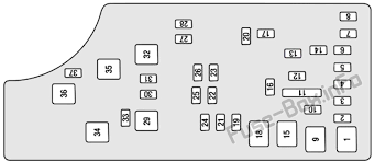 Fuse box diagram location and assignment of electrical fuses and relays for jeep patriot mk74. Diagram Jeep Patriot Fuse Diagram Full Version Hd Quality Fuse Diagram Avdiagrams Cefalubb It