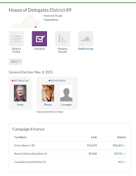 With a strong candidate, Dems can DEFINITELY win this VA House of Delegates  district. Now, there are two Dems (Blaizen Bloom and Karen Carnegie)  running for the nomination to take