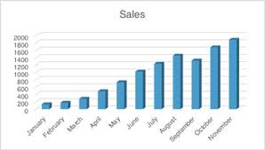 Microsoft Excel Versus Apples Numbers Who Prevails