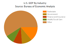 generate pie chart driveworks documentation