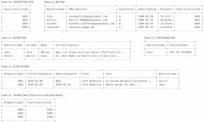 In relational databases, and flat file databases, a table is a set of data elements (values) using a model of vertical columns (identifiable by name) and horizontal rows. Mysql Feinabstimmung Der Benutzerrechte Gridscale Community