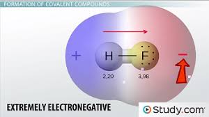 Covalent Compounds Properties Naming Formation Science Class 2021 Video Study Com