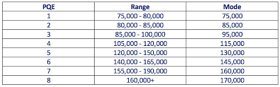 Learn about salaries, benefits, salary satisfaction and where you could earn the most. Https Beacon Legal Com Au Wp Content Uploads 2020 01 Australia Salary Survey And Market Report 2020 Pdf