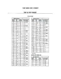 Described Printable Metric Thread Chart Drill Bit Size Chart