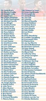 We did not find results for: Top 100 Cáº§u Thá»§ VÄ© Ä'áº¡i Nháº¥t Nha Ronaldo Chá»‰ Ä'á»©ng Thá»© 2