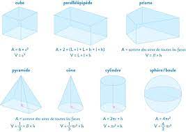 epingle sur cours scolaires coloriage papillon facile