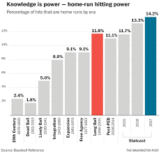 You need a healthy balance of them to grow and even to make babies. The Statistical Revelation That Has Mlb Hitters Bombing More Home Runs Than The Steroid Era The Washington Post
