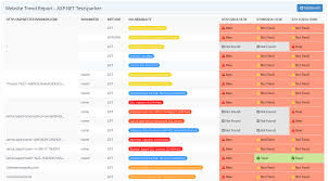 Netsparker enterprise security scan orb. Netsparker Pricing Features Reviews Alternatives Getapp