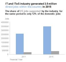 4 ways to use bar charts for comparisons daydreaming numbers