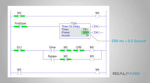 In an automated control system the main advantages of a plc over relays are: What Is Ladder Logic Realpars