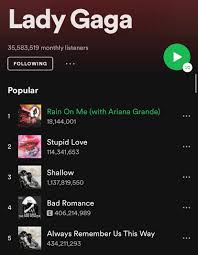Gaga Media On Twitter Rainonme Is Now 1 On Lady Gaga S Spotify Top 10 Songs List