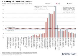 executive orders lgbt protections for federal contractors