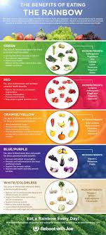 Eat The Rainbow Reboot With Joe Eat The Rainbow Nutrition Diet Loss