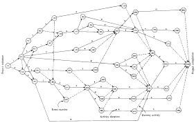 The 14 Best How To Draw Activity Network Diagram References Http Bookingritzcarlton Info The 14 Best How Activity Diagram Diagram Design Project Management
