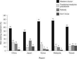 Join millions of people using oodle to find great personal ads. Prevalence And Correlates Of Erectile Dysfunction Ed And Treatment Seeking For Ed In Asian Men The Asian Men S Attitudes To Life Events And Sexuality Males Study Sciencedirect