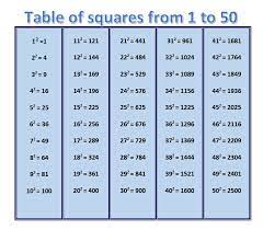 Maths tables 1 to 50 great functionality in the free app with less ads there are lots of different ways to practice maths multiplication table 1 to 50 by self learning this app helped you, to improve on multiplication problems easy to use, easy to learn no internet requred no ads , if. Table Of Square Of Numbers From 1 To 50 The Basic Maths