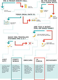 Quiz Which Bright Cellars Wine Are You Glass Half Full Bright Cellars Wine Wine Quiz