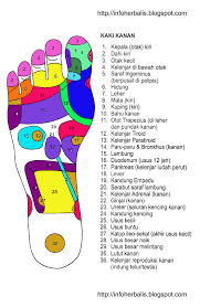 Biasanya mereka yang mempunyai masalah sakit tapak kaki akan terasa tegang di bahagian ini. Ibu Jari Kaki Kanan Sakit