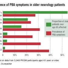 pseudobulbar affect more common than youd think clinical