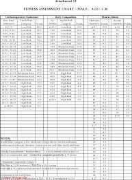 Forms To Read Det 720 Afrotc