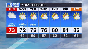 Weather in southern russia stabilizing. Southwest Florida Weather Forecast Expect Widespread Rain Today