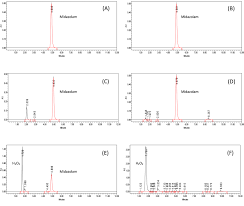 It is located 10.3 km (6.4 mi) from the center of paris. Physicochemical Stability Of Compounded Midazolam Capsules Over A One Year Storage Period In Pharmaceutical Technology In Hospital Pharmacy Volume 5 Issue 1 2020