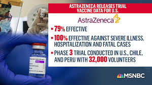 Este viernes, el ministro de salud, enrique paris, encabezó en el aeropuerto de santiago el arribo de un cargamento con 158.400 dosis de vacunas de la farmacéutica astrazeneca, de origen británico. The Astrazeneca Covid 19 Vaccine And Variants Vaccine Hesitancy