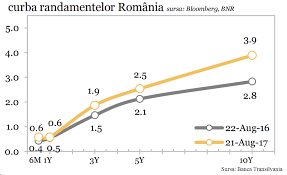 Keep track of your visited pages and interaction. Costul IndatorÄƒrii Statului CreÈ™te È™i Trage È™i Cursul Euro DupÄƒ El Cursdeguvernare Ro Cursdeguvernare Ro