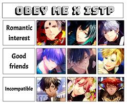 #karasuno #seijou #fukurodani #nekoma #more tags later i'm lazy #i'm back #should i really tag everyone #im gonna do it #date kou #shiratorizawa #sawamura daichi #sugawara koushi #azumane asahi #nishinoya yuu #tanaka ryunosuke #kageyama tobio #hinata shouyou #tsukishima kei #yamaguchi tadashi #kuroo tetsurou #. Anime X Mbti Explore Tumblr Posts And Blogs Tumgir
