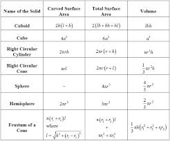 = 4 × (22/7) × 7 × 7. How Do You Find The Surface Area Of A Sphere And A Hemisphere A Plus Topper