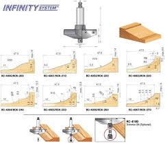 Router Bit Diagram Wiring Diagram