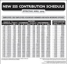 Congratulations to all of our coaches and teams for all their hard work throughout the year. New Sss Contribution Table 2019 Effective April 2019
