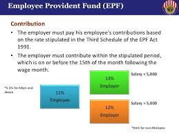 Social security contributions are compulsory payments paid to general government that confer entitlement to receive a (contingent) future social benefit. Epf Socso