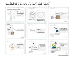 Design und stil planen vorhersehbare zukunft köstliches to my blog seite dans. Hsu Wiki Wisseninklusiv