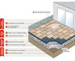 Aus beton in prospekten von geschäften aus ihrer umgebung auf kaufda.de. Kantensteine Travertin Medium Natursteinhandel Jonastone