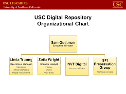 The Usc Digital Repository Uscdr Sam Gustman Associate