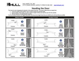 Worksheets Charts And References Hull Supply Co