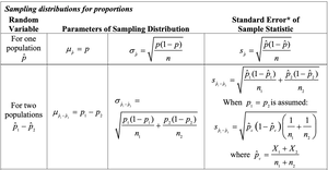 A New Formula Sheet For The Ap Statistics Exam