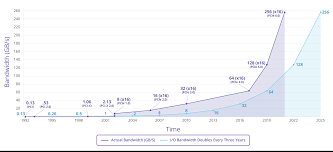 pci express steps up to the bandwidth challenge