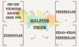 Terms in this set (9). Malayan Union By Rizal Hamzie