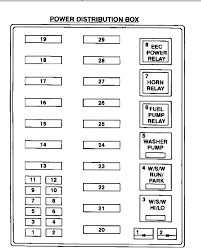 Using a fuse with a higher amperage rating can cause severe wire damage and could start a fire. Fuse Diagram For 1997 F 350 Wiring Diagram Range Data A Range Data A Disnar It