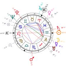 Astrology And Natal Chart Of Ayn Rand Born On 1905 02 02