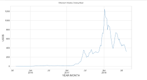 Ethereum price rally is currently facing a blockade that could make or break its advance. Ethereum Price Trend Prediction Analysis Capstone1