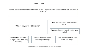 Concept paper as they are used to determine the length of t he research and the funding needs over the period. B5fbd0dqw3urhm