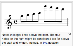 U+1d101 was added to unicode in version 3.1 (2001). Staff Clefs Ledger Lines Steps And Accidentals Music Appreciation