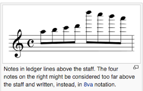 When you enter notes, it is not necessary to repeat the octave or duration if it has not changed from the previous note. Staff Clefs Ledger Lines Steps And Accidentals Music Appreciation