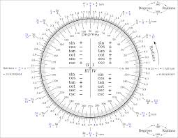 The Circle Constant Scienceline