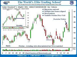 Bollinger Band Trading Stock Chart Analysis Wave Theory