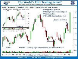 bollinger band trading stock chart analysis wave theory