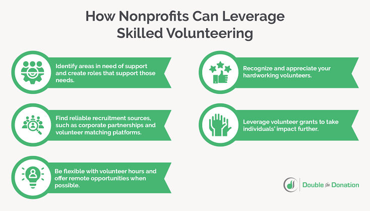 Skills-Based Volunteering: What It Is & How It's Rewarding